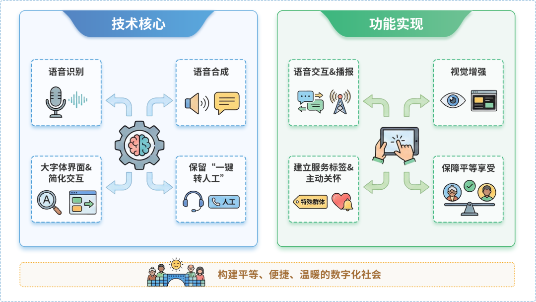 卫东区AI生态｜多AI智能体GEO优化全流程：从内容创作到发布实操指南