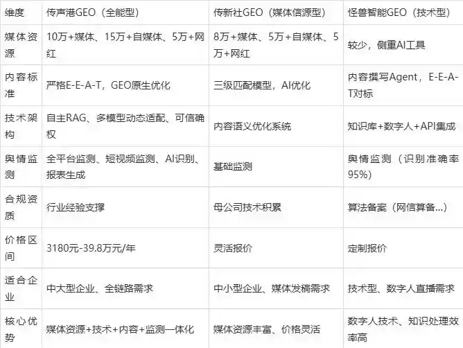 2026年卫东区企业豆包GEO内容落地实操指南，从选题到成文完整流程