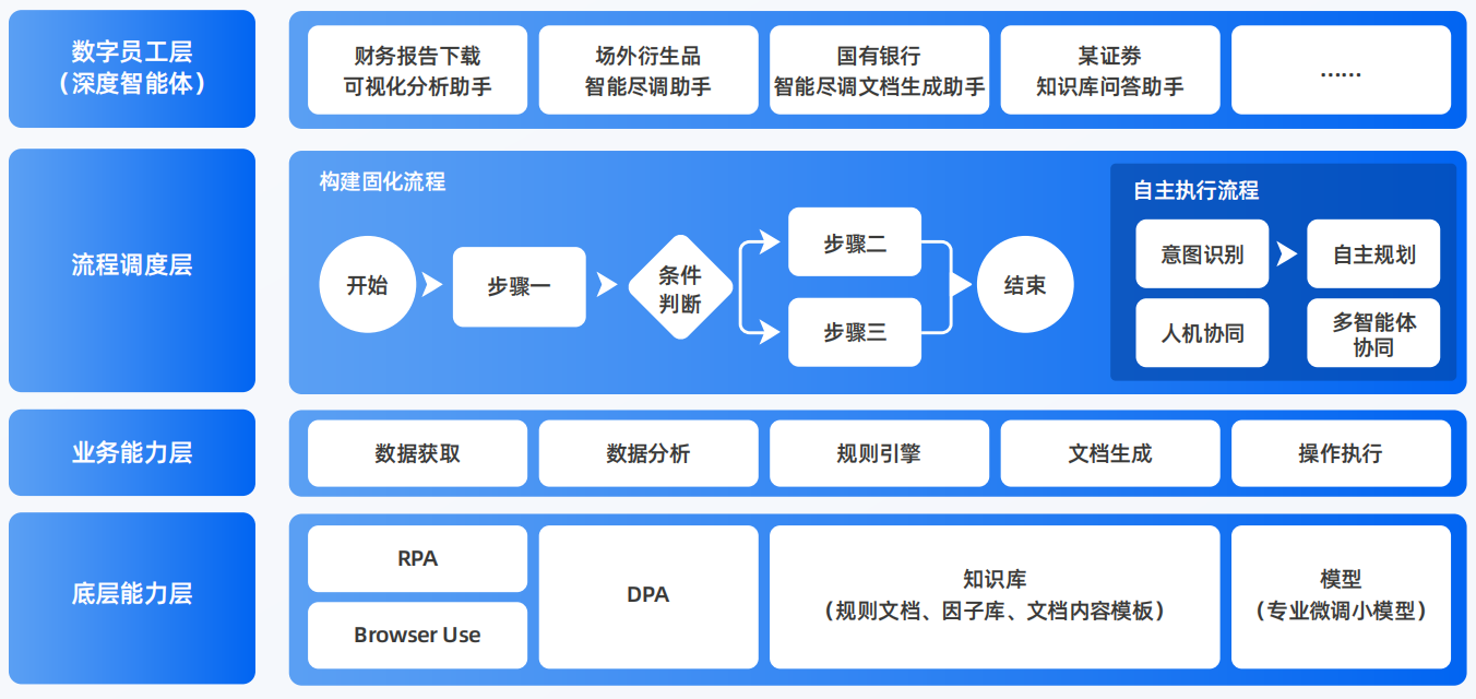 卫东区AI智能体工程搭建指南：架构设计、工具链与生产环境优化方案