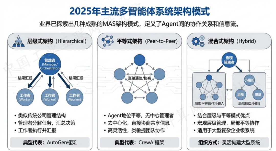 卫东区 AI 智能体商业应用探析：智能自主程序助力企业数字化升级