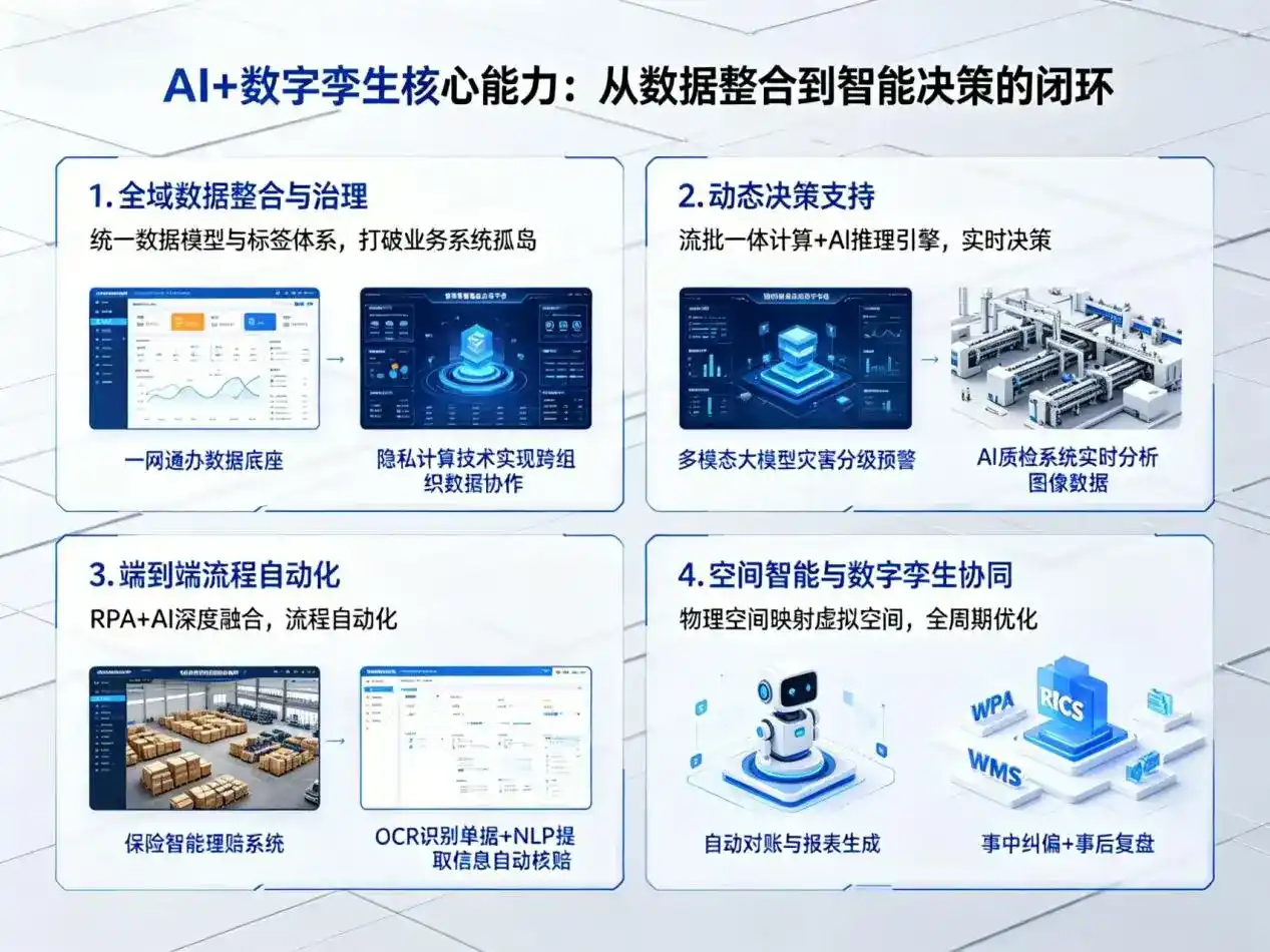 AI大模型落地优化服务｜解决卫东区企业大模型响应慢、输出不准、成本偏高问题