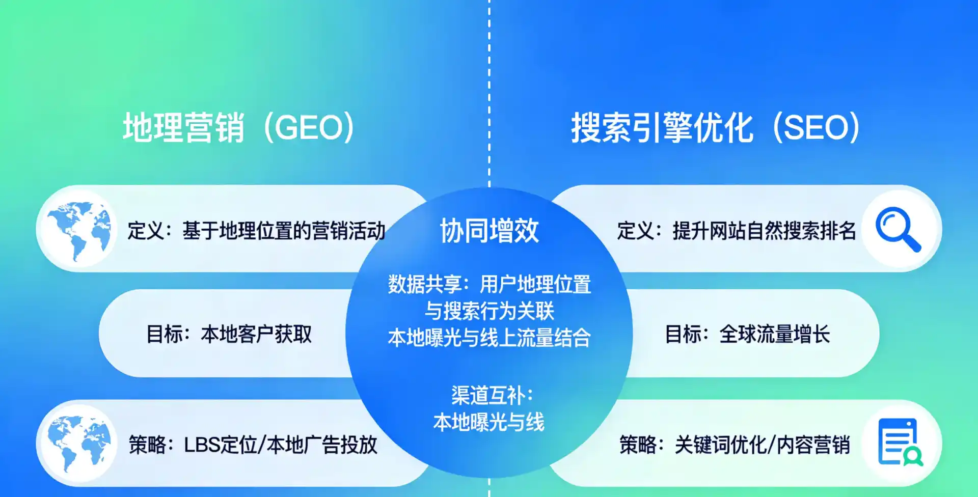 立足卫东区，从用户需求与流量逻辑，解读GEO优化的落地价值与应用前景
