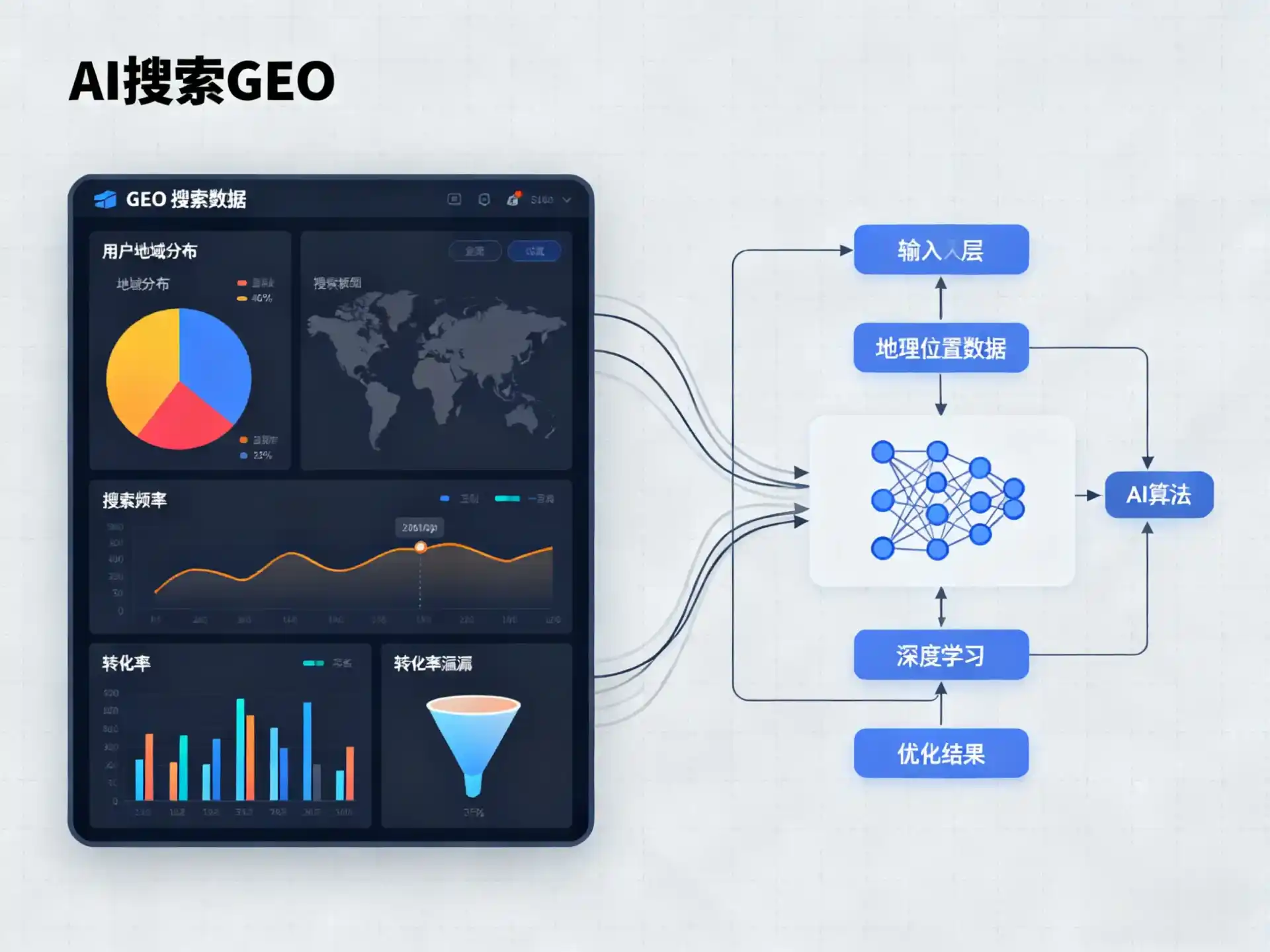 卫东区GEO优化服务商该如何筛选？生成式引擎优化行业实践观察